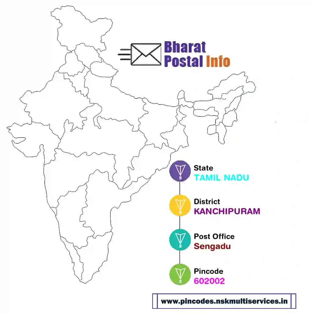 tamil nadu-kanchipuram-sengadu-602002